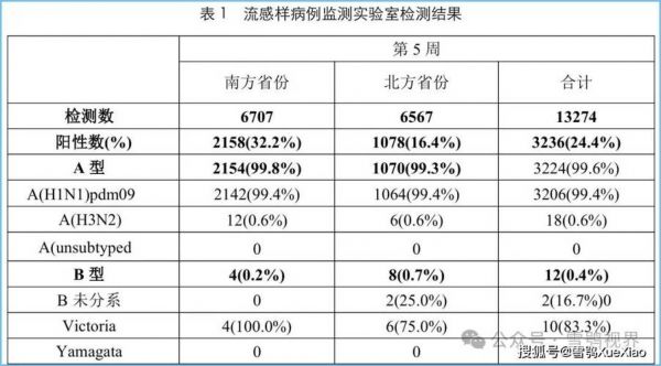 湖南疫情最新数据消息（2025湖南流感最新消息）