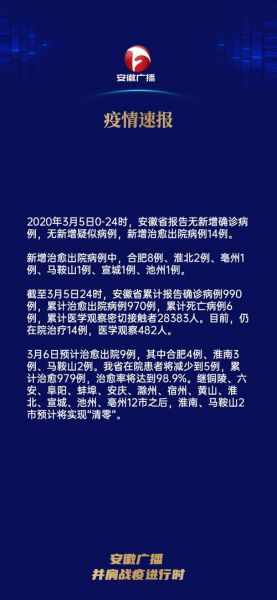 合肥疫情最新数据消息（合肥新冠病毒最新消息今天）