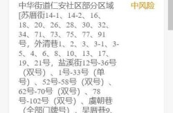 哈尔滨新增一处高风险一处中风险，进入高风险名单会怎么样