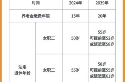 2025  时间表最新版，2025年退休时间表