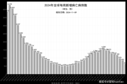 已经宣布疫情结束的国家，宣布疫情结束的国家