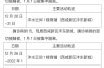 西安通报本土病例活动轨迹，西安确诊病例最新病人情况