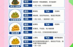 大便可以反应肠道的健康状况（验大便可以查出什么病）
