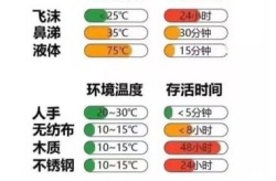奥密克戎常温下能活多久bbpql，奥密克戎常温下能活多久