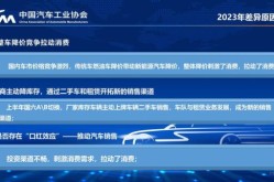 中国汽车市场的发展趋势，汽车后市场的现状和未来发展趋势