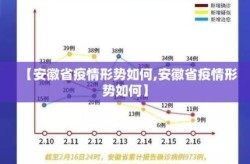 安徽省疫情最新消息，安徽疫情爆发刚刚通知