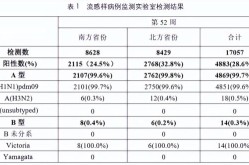 福州晋安发现1例阳性，福建发现24例阳性