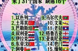 参加冬奥会有多少个国家，参加冬奥会的国家