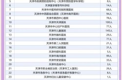 天津防疫的最新政策公告，天津市卫生防疫中心电话