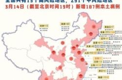 国内各省份疫情最新消息，疫情最新消息中国各省