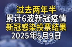 2025年疫情会卷土重来吗（2025年新冠疫情还会封控吗）