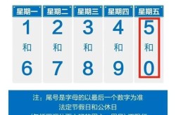 郑州限号2020最新限号12月（2020年元月郑州限号）
