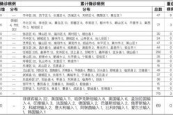 青岛新增96例本土病例，青岛最近传染病很厉害