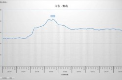 2020年聊城房价走势最新消息（聊城房价未来五年走势）