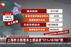 上海疫情怎么引起的，上海疫情怎么突然又严重了