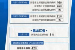 石家庄新增27例确诊，石家庄确诊新型