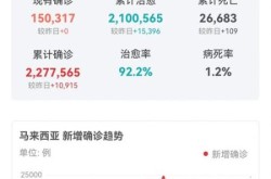 马来西亚疫情最新情况，马来西亚疫情最新消息