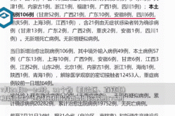 31省区市新增401例，31省份新增确诊40例