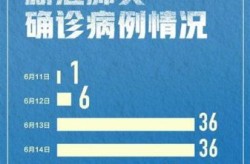 31省区市新增22例确诊（31省区市增17例病例）
