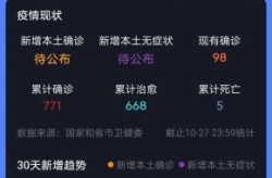 本轮疫情已涉及7省，本轮本土疫情波及17省43市