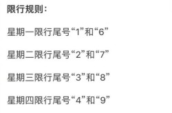 成都限号时间段是几点，成都市限号几点到几点