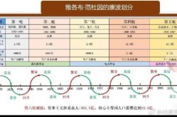 2025康波触底买什么，康波周期2025到2030年