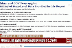 美国新冠肺炎确诊超422万例（全球新冠肺炎累计确诊病例）