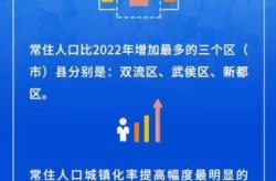 2023年9月疫情成都，2023年成都新增人口