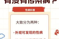 怎样知道自己有没有性疾病，怎么判断对方有没有性疾病