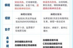 现在又有什么病毒开始传染是真的吗，近期出现的病毒叫什么