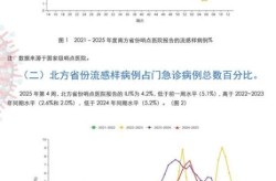 2022年中国第三波疫情死亡人数，2022年有疫情吗