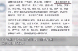 31省区市新增本土12例，31省区市新增本土30例 分布6省市
