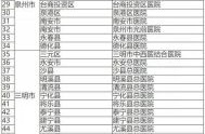 福建新增本土确诊11例病例，福建新增本土病例50例