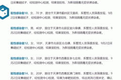 天津昨日新增19例本土确诊病例，天津确诊病例最新情况