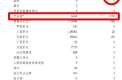 全国各城市感染高峰人数排名（艾滋病感染人数各省排名）