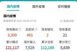目前新冠病毒感染情况，近日新冠病毒最新情况