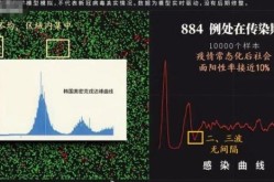 2024年新冠传染性强吗，2024新冠传染性还强吗