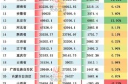 31省区市首次3个0新增l（31省份再次0新增6）
