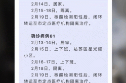苏州的最新疫情通报数据，苏州最近流行的病毒