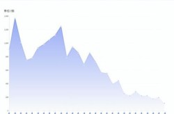 上海最近3天疫情情况，上海最新疫情报告今天