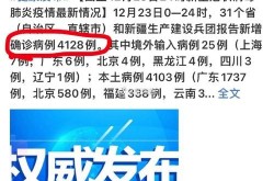 疫情最新消息实时数据，今天青岛疫情最新消息