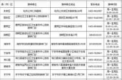 疫情防控中心电话骗局，疾控中心给你打电话是什么情况