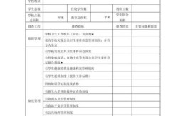 最新疫情风险地区表，风险排查表