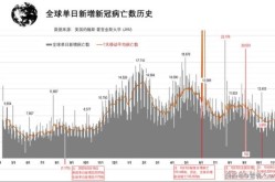 新冠疫情下全球经济走势图，全球疫情后的经济走势
