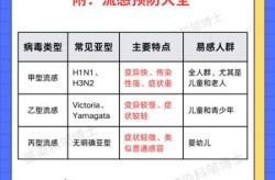 广东感冒病毒最新消息，2025广东流感最新消息