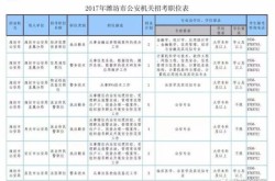 潍坊市人事考试信息网，潍坊人事考试报名入口