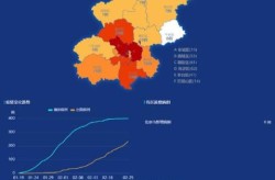 北京疫情最新情况最新消息，今天北京疫情最新消息