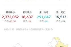 最近疫情 最新消息 全国，最新疫情全国最新消息
