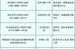 医用口罩和防尘口罩有啥区别，医用口罩能防尘吗