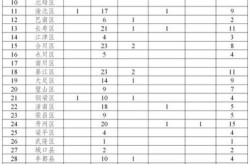 超20省份再现本土疫情，2020年全国疫情省份